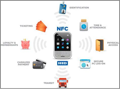 10 Awesome Uses of RFID & NFC 